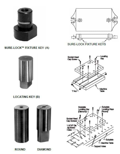Understanding Jig & Fixture Construction