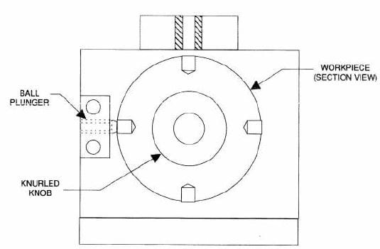 Understanding Jig & Fixture Construction