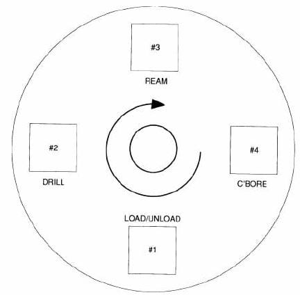 Understanding Jig & Fixture Construction
