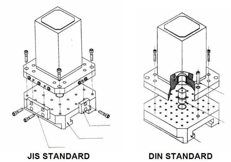 Understanding Jig & Fixture Construction