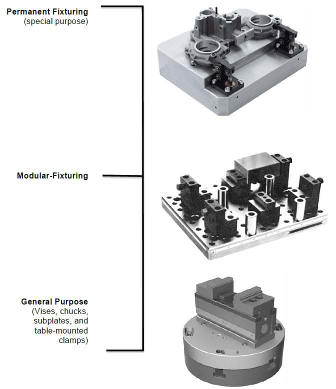The hierarchy of workholding options