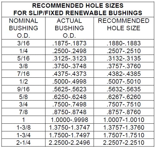 Recommended hole sizes for installing slip/fixed renewable bushings without a liner bushing