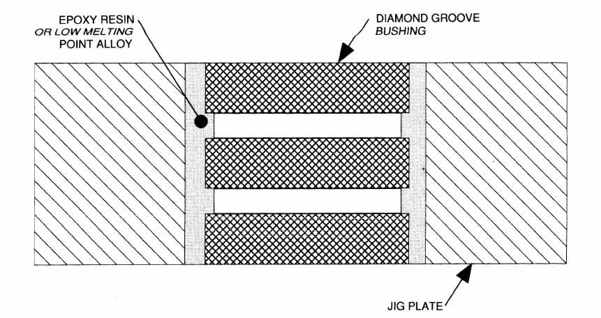 Diamond-groove bushings have a diamond-knurled OD for cast-in-place or potted installations subject to heavy axial load