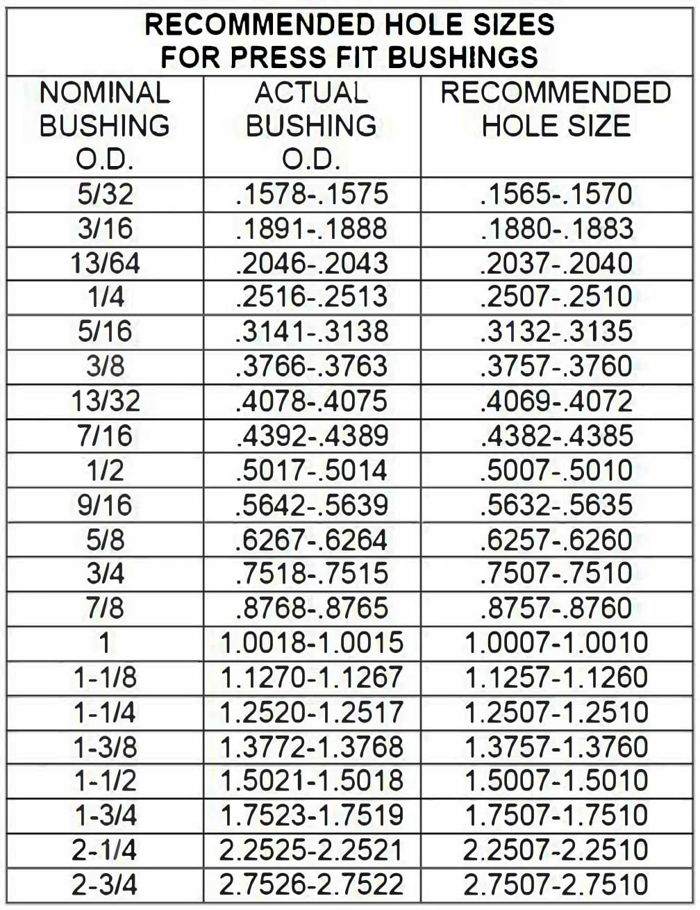 Ansi Drill Bit Size Chart Pdf Tamar Irizarry