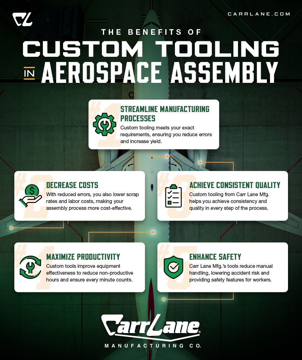 Optimizing Aerospace Efficiency