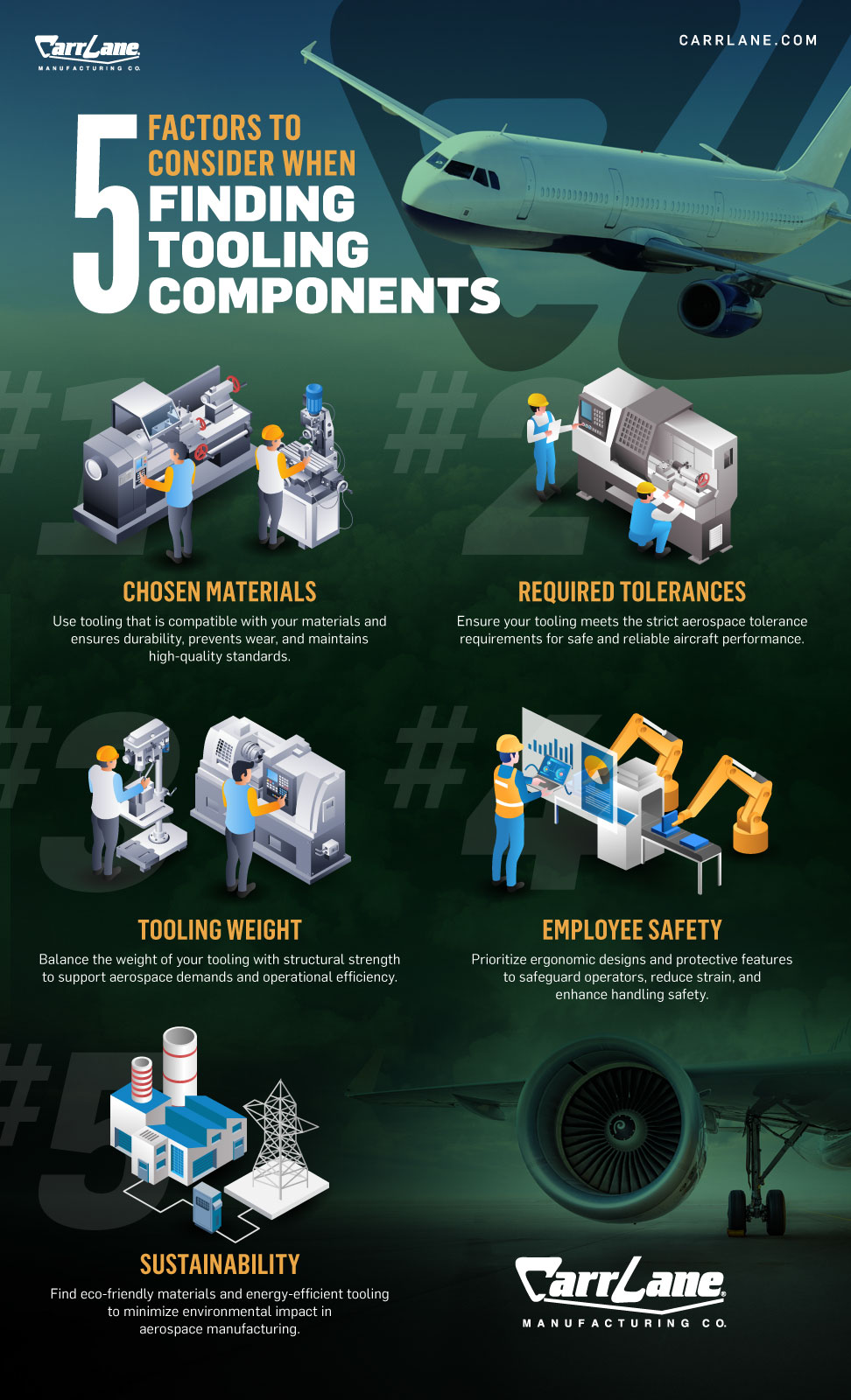 The five factors that must be considered when choosing tooling components for aerospace applications: Chosen materials, tolerances, tooling weight, employee safety, and sustainability.