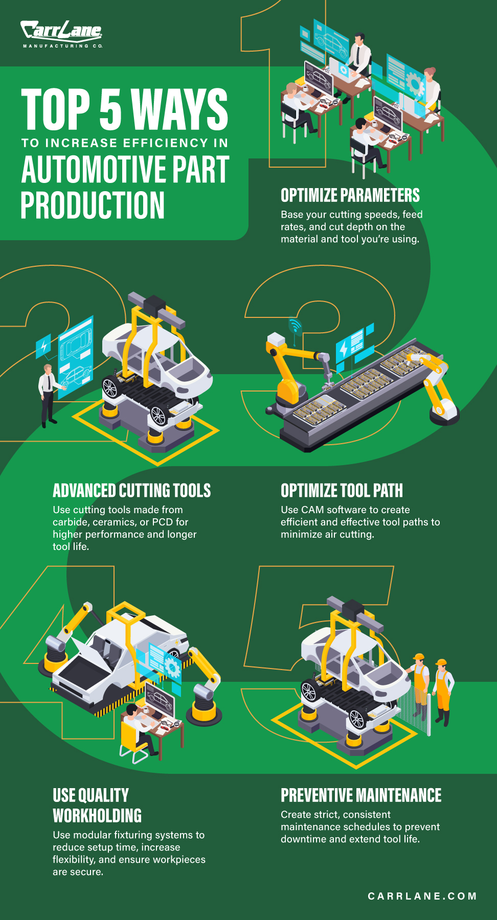 Automotive Part Tooling