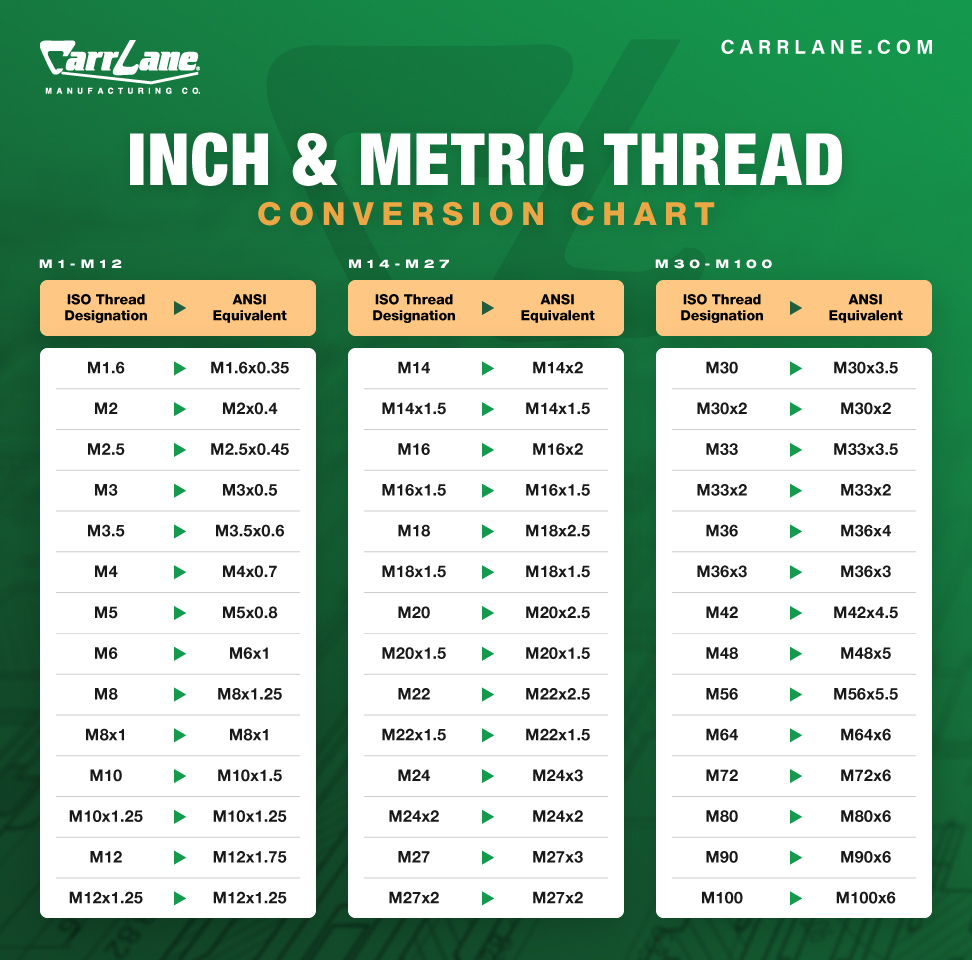 Inch & Metric Thread Standards