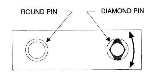 Locating and Fixturing Pins Selection Guide: Types, Features, Applications