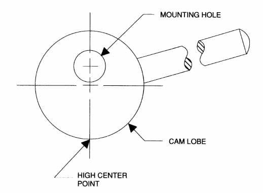 How to Use CAD and CAM in Mechanics: A Guide