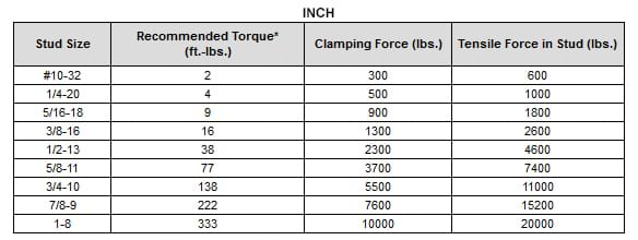 Clamping Force of Standard Clamp Straps | Carr Lane