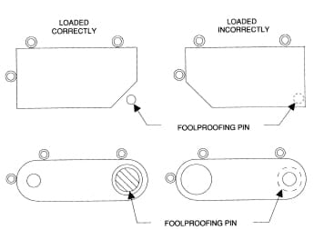 V-Locator c. Clamping design principles The basics of clamping